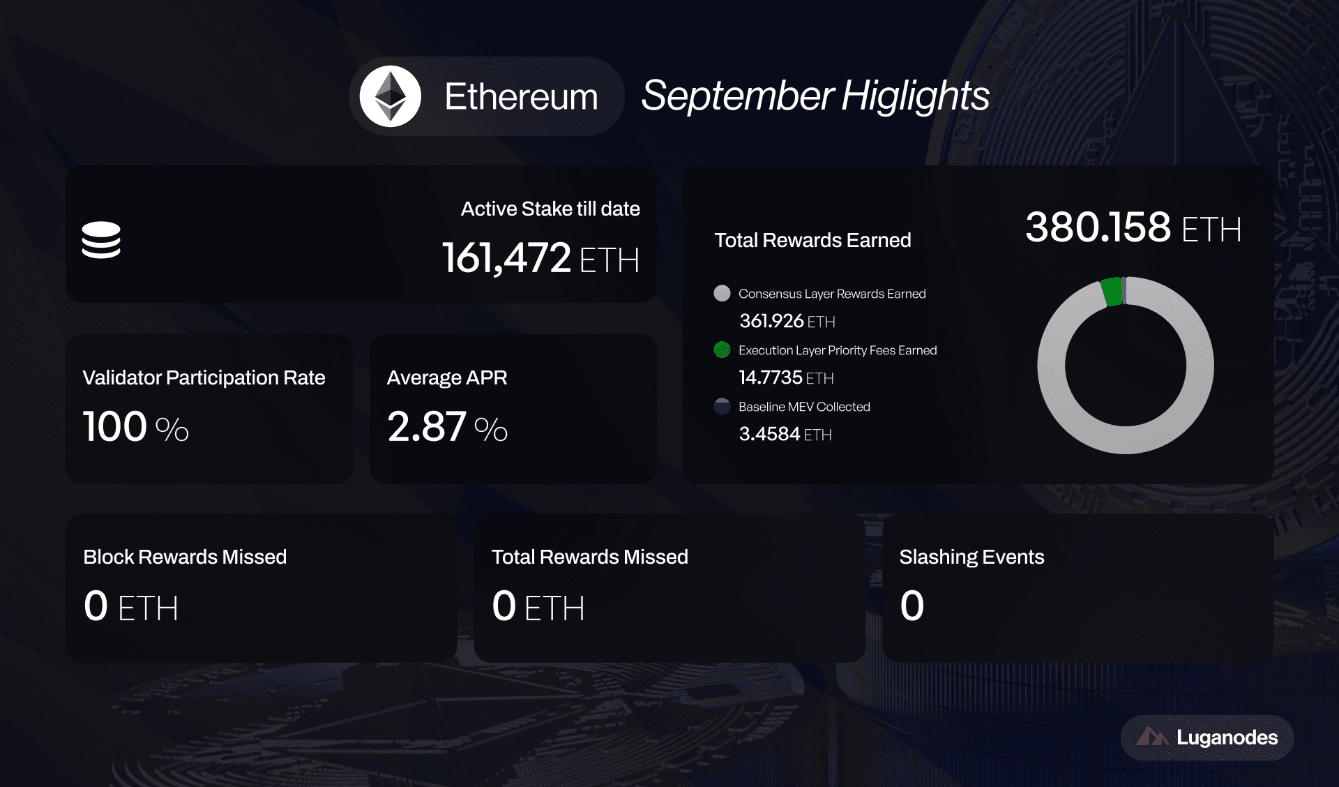 Ethereum_Sept2025.png