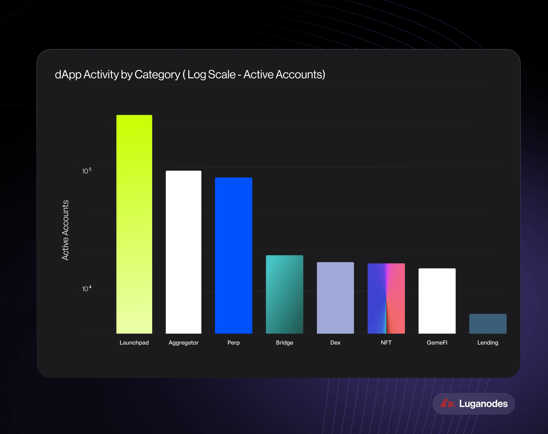 Monad__ dapp activity.png