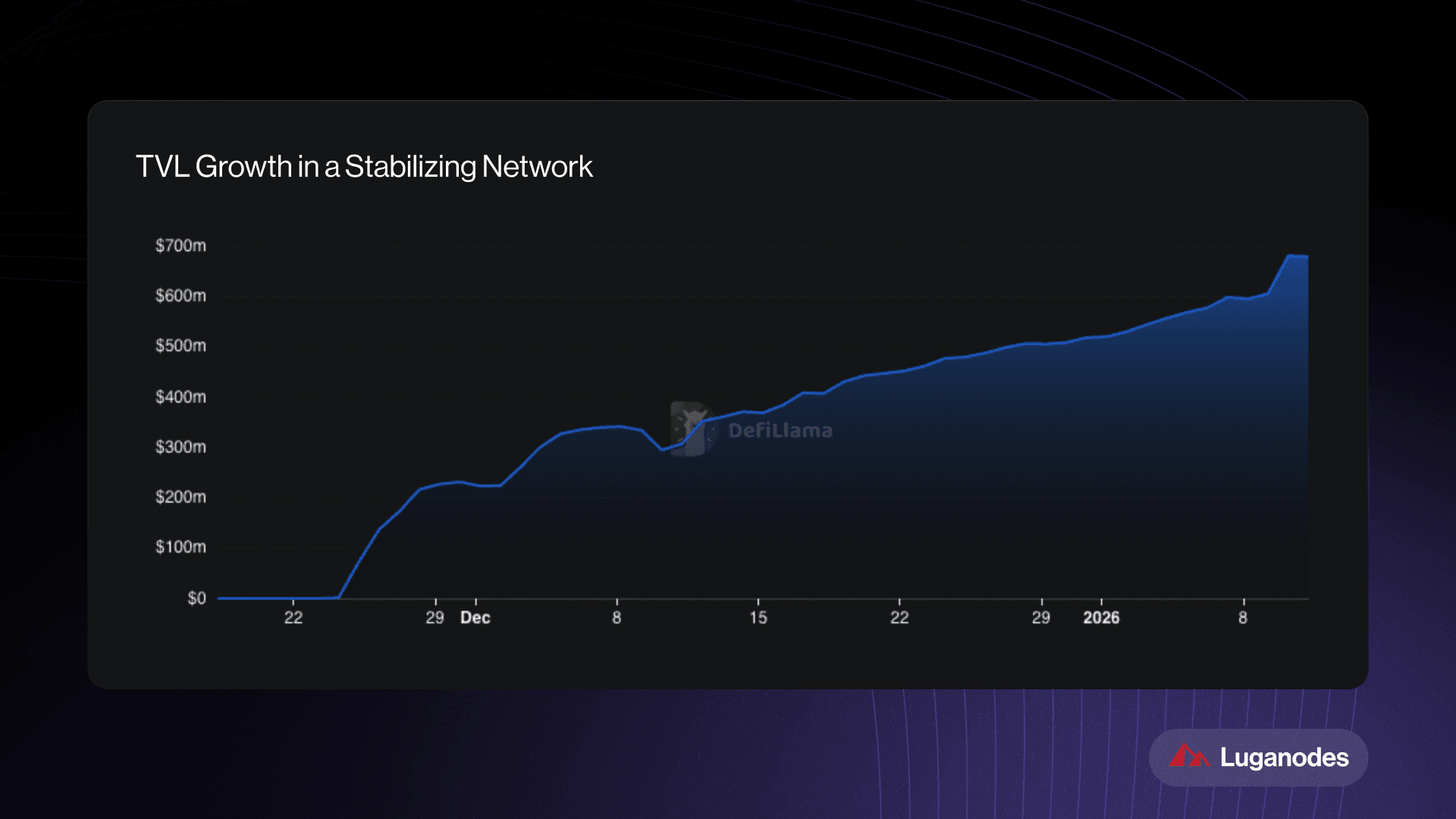 Monad__ tvl graph.png