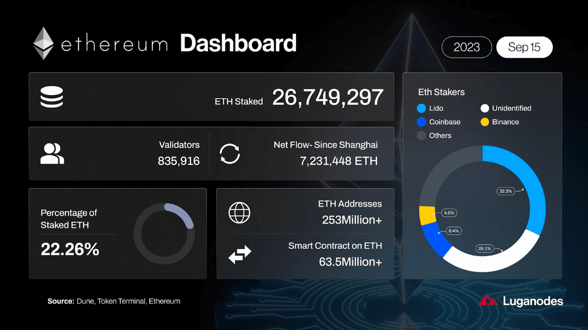 luganodes-eth-dashboard.png